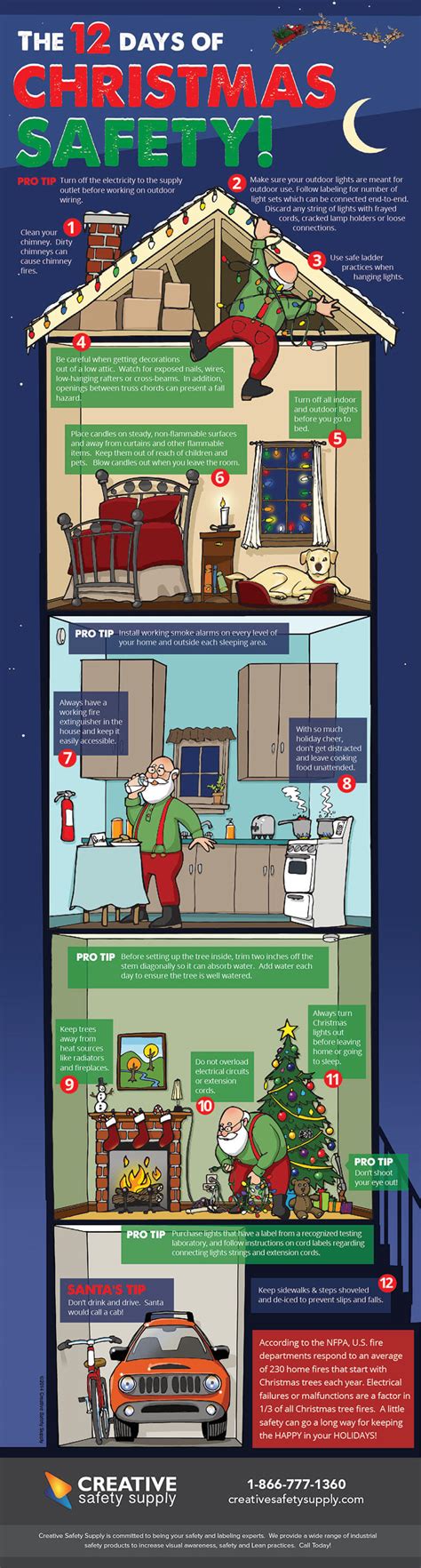 The 12 Days Of Christmas Safety Infographic