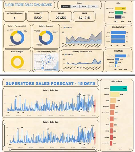 Create Interactive Power Bi Dashboards And Visualizations By Pkpeeyush