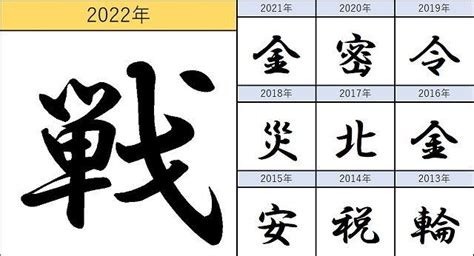 2022「今年の漢字」♪ 富士男♪だより