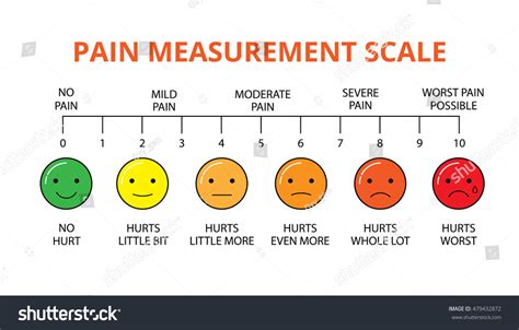 Horizontal Pain Measurement Scale Or Pain Assessment Tool Vector