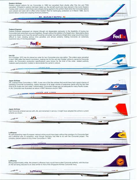 Model Diagrams Of Potential Concorde Designs Concorde Aviation