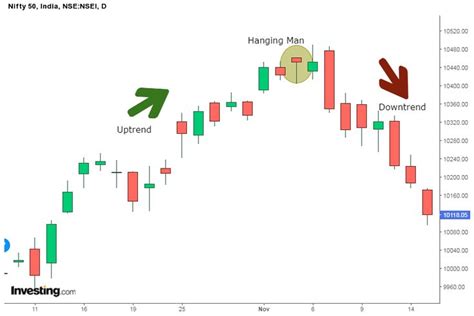 35 Powerful Candlestick Chart Patterns Every Trader Should Know