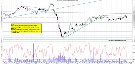 Grafico Azioni Bca Generali Ora La Borsa Dei Piccoli