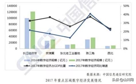 中國數字經濟版圖：各省數字經濟總量排名及占gdp比重 每日頭條