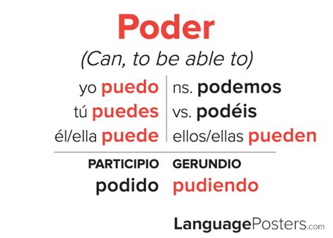 Poder Conjugation Chart