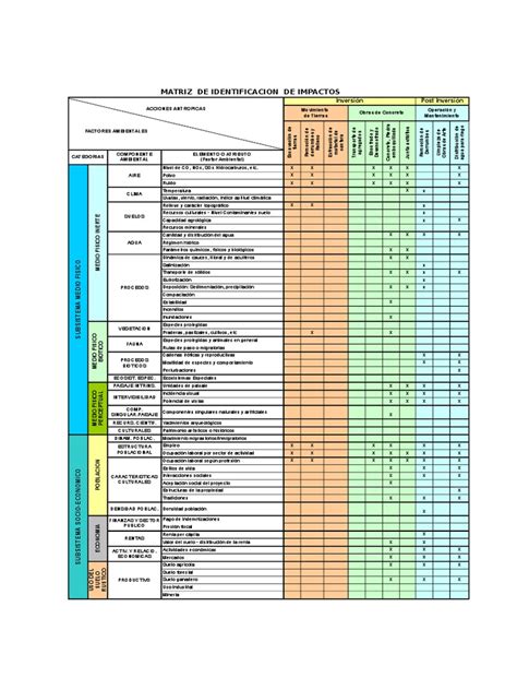 Matriz Impacto Ambiental Suelo Paisaje