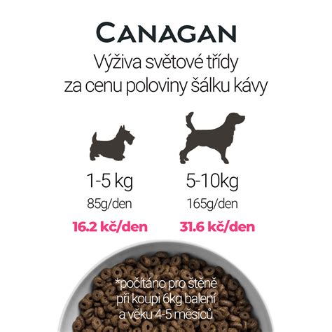 Canagan Puppy Kuřecí pro štěňata 12kg | Jofikrmiva.cz