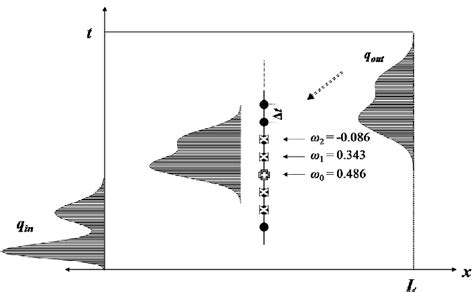 Concept Of Reverse Routing With Filtering With The Symmetric Second