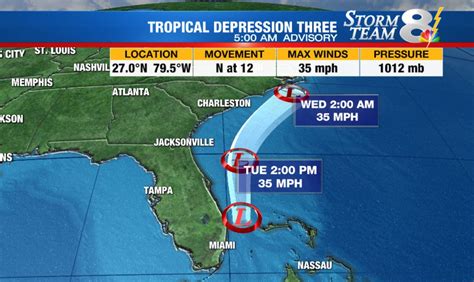 Tropical Depression 3 Dissipates Off Coast Of Florida Wfla