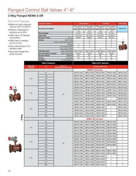 Control Valve Selection Honeywell