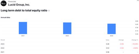 Lucid Stock Price Prediction Forecast What S Next For Lcid Stock Price