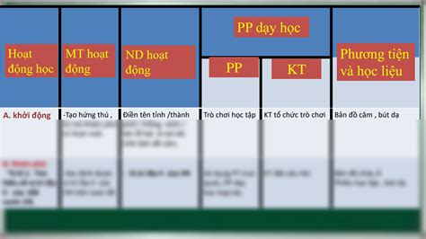 SOLUTION B I Minh H A Khung K Ho Ch B I H C V K Ho Ch B I H C Module 2