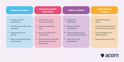 Effective Problem Solving Strategies And Skills For Leaders Acorn