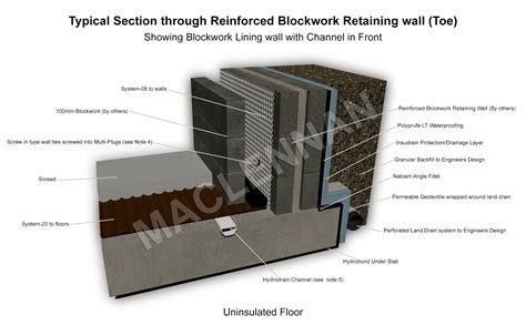 Basement Waterproofing Contractors Uk Specialists