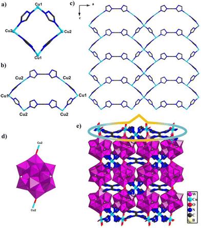 PH Controlled Assembling Of POM Based Metalorganic Frameworks For Use