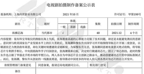 《縱橫芯海》被傳籌拍：黃曉明出山，王鷗壓軸，都市題材，該火了 每日頭條