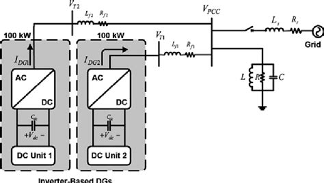 Figure From Islanding Detection Of Inverter Based Dg Unit Using Pv