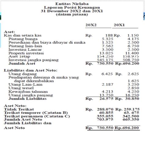 Contoh Laporan Keuangan Yayasan Sosial My Makalah