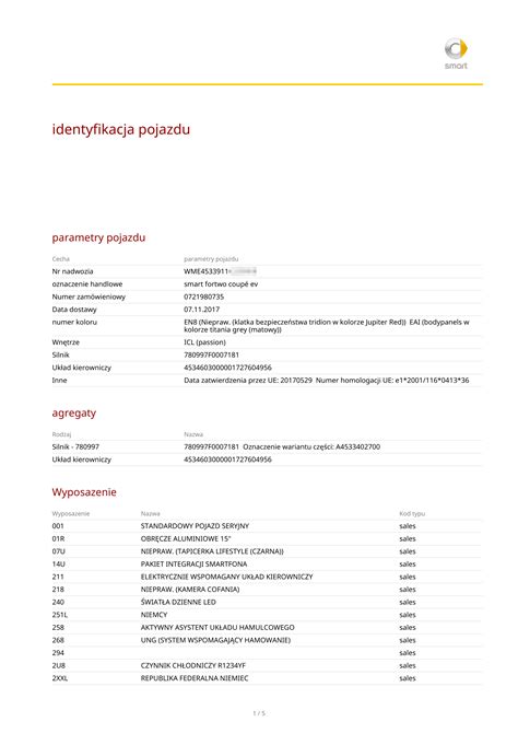 Dekoder wyposażenia Smart pełna lista w PDF