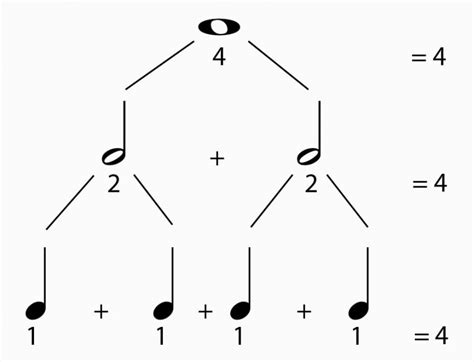 Piano Beginners Course UNIT 1 7 Note Values Semibreve Whole