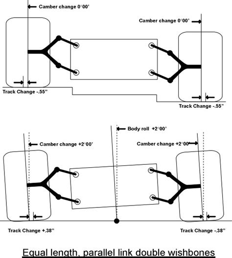 Independent equal length double wishbone suspension and its design ...