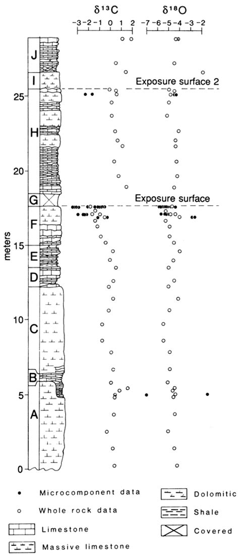 Kgs Subsurface Geology Goldstein And Others Diagenetic Responses