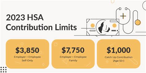 What You Need To Know About Hsa Contributions The Straight Choice