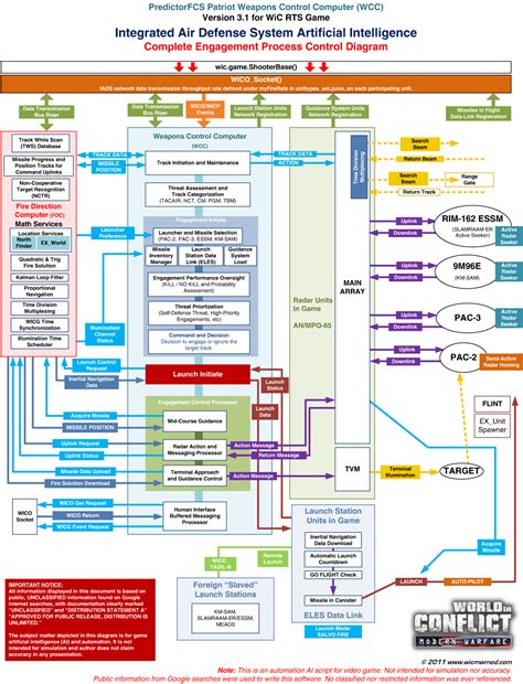 mw mod integrated air defense system image wic modern warfare mod
