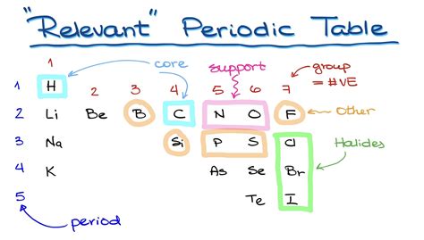 Molecular Representations And Bonding In Organic Molecules — Organic Chemistry Tutor