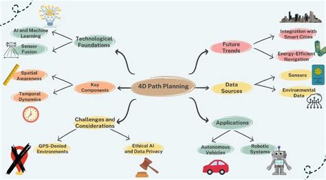 reinventing pathfinding  ai driven navigation systems technolynx