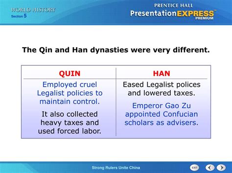 Ppt Understand How Shi Huangdi Unified China And Established A