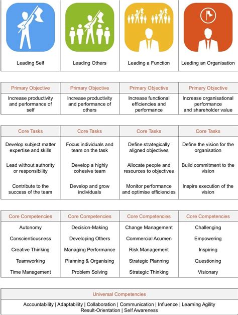 Why Every Organisation Needs A Leadership Development Framework