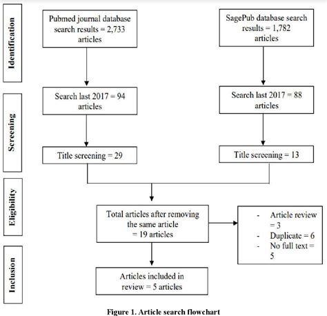 Figure 1 From Peritoneal Dialysis Associated Peritonitis A Systematic