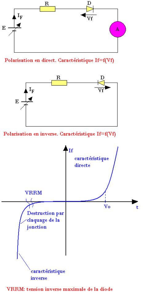 La Diode à Jonction Page 2