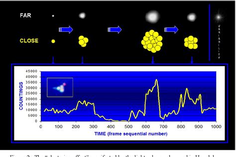 Pdf Spherical Unidentified Anomalous Phenomena Scientific