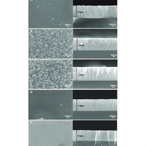 Sem Images Of The Surface And Cross Section Of The Zrnbtimo Rhea Films