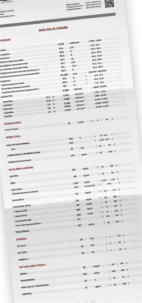 Ara A Con Fecha De M Dico Que Son Las Plaquetas En Analisis De Sangre