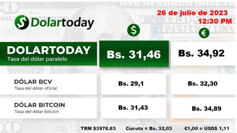 DolarToday Monitor Dólar dólar paralelo y tipo de cambio para HOY