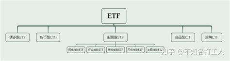 Etf投资全攻略，看这篇就够了（内含实操） 知乎