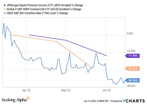 Yieldmax Tsla Option Income Strategy Etf Jury Is Still Out Tsly