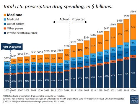 The Healthcare Reform Issue Americans Agree On Lowering Rx Costs