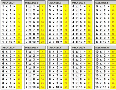 Tablas De Multiplica Imagui