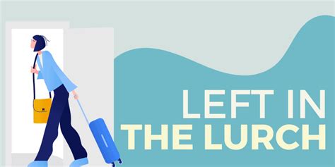 Left in the Lurch - Idiom, Origin & Meaning