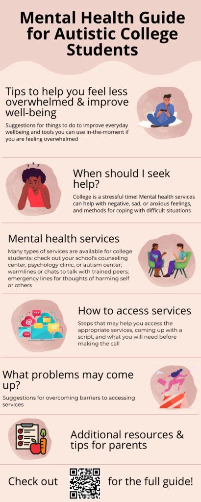 Mental Health Guide Infographic Chapman University Transition CA