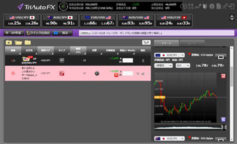 トライオートfxとは？裁量取引もできる半自動売買fxツール Fx比較マネー