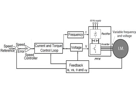 What Is The Difference Between VFD And VSD? MB Drive, 46% OFF