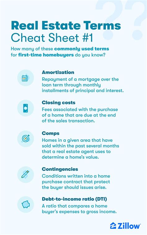 A Blue And White Poster With Information About Real Estate Terms