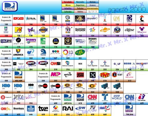 Guía De Canales Directv Agosto 2000