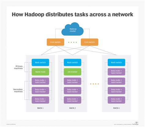 What Is A Cluster Definition From Techtarget