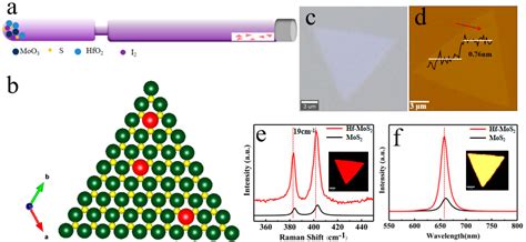 Nanomaterials Free Full Text Improving The Luminescence Performance